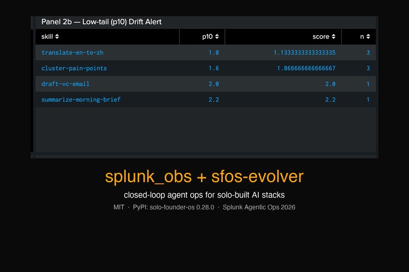 splunk_obs + sfos-evolver: closed-loop agent ops        – screenshot 1