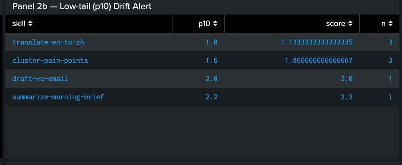 splunk_obs + sfos-evolver: closed-loop agent ops        – screenshot 2
