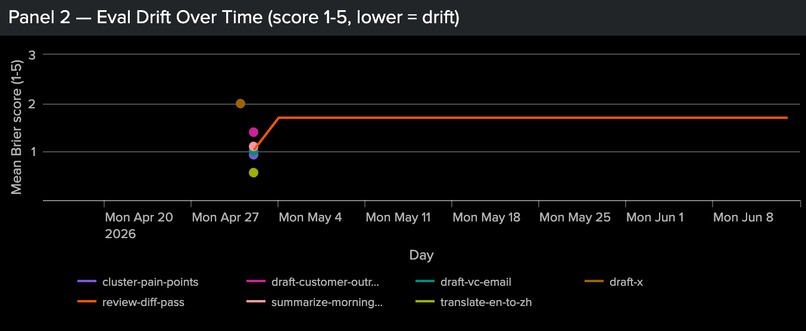 splunk_obs + sfos-evolver: closed-loop agent ops        – screenshot 3