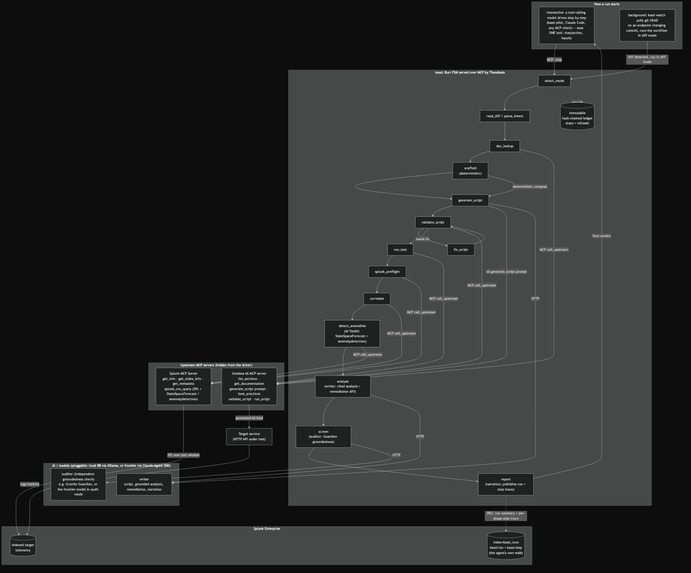 kassi: Autonomous Observability & Remediation Agent – screenshot 5
