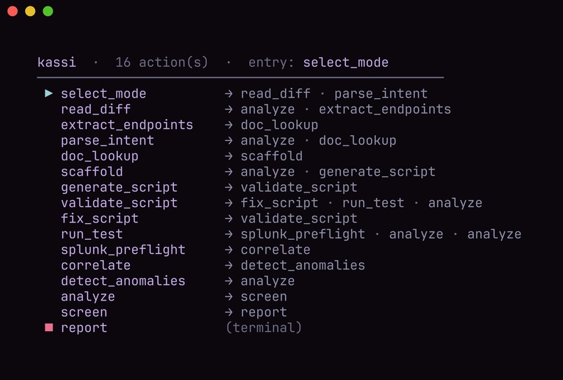 kassi: Autonomous Observability & Remediation Agent – screenshot 6