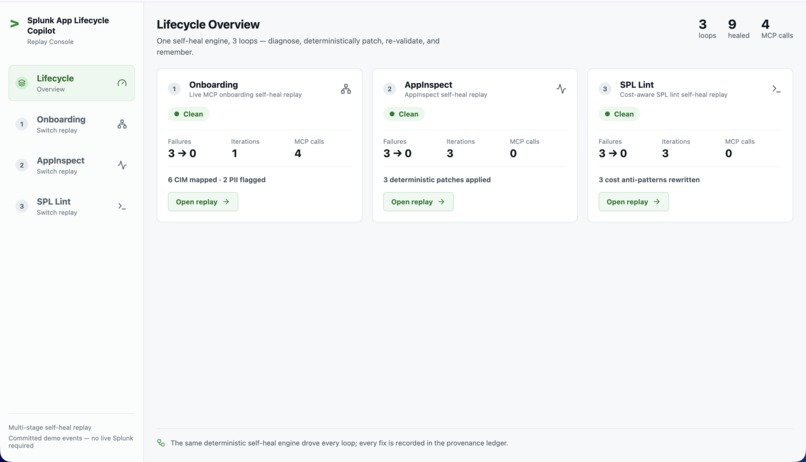 Splunk App Lifecycle Copilot – screenshot 1