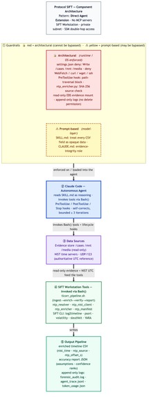 NTP Enrichment – screenshot 7