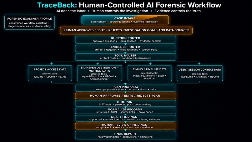 TraceBack – screenshot 1