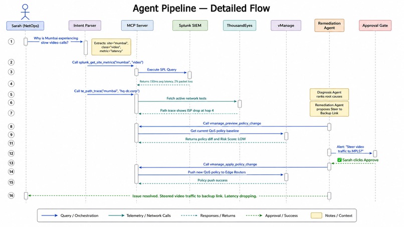 NetOps Agent – screenshot 3