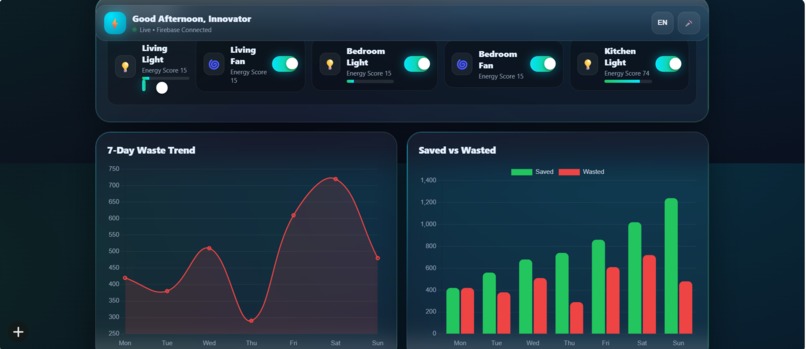 SmartEnergySaver AI – screenshot 3