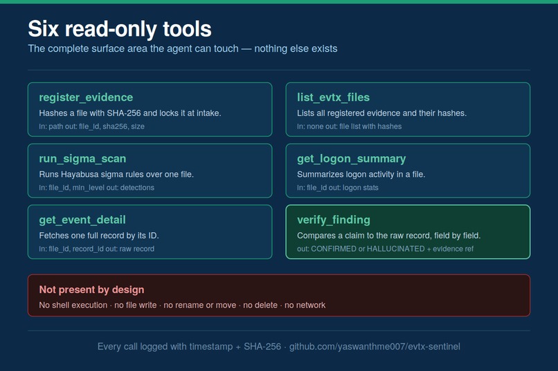 evtx-sentinel – screenshot 3
