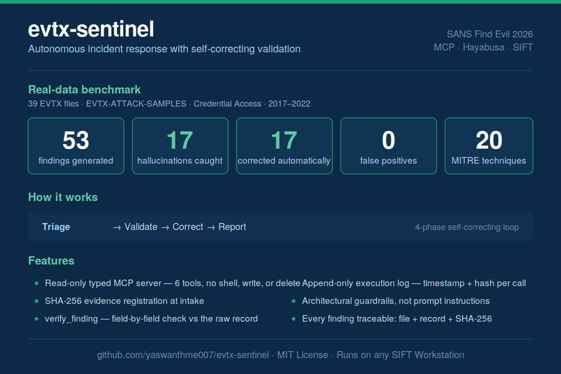 evtx-sentinel – screenshot 2