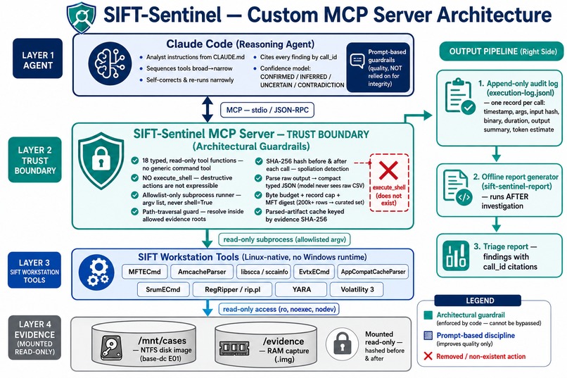 SIFT Sentinel – screenshot 2