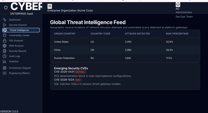 Cyber Shield AI – screenshot 3