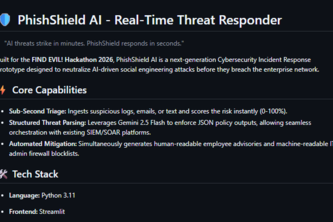 PhishShield AI - Real-Time Threat Responder