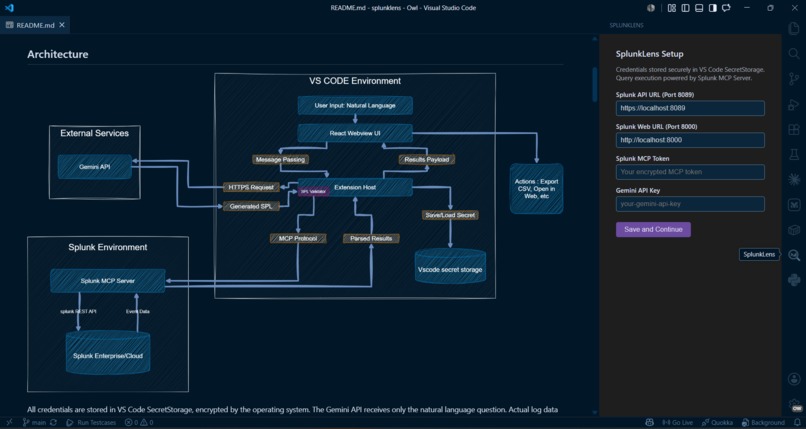 Splunklens – screenshot 1