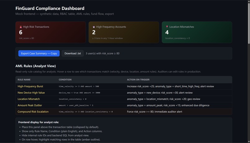 FinGuard-Copilot – screenshot 6