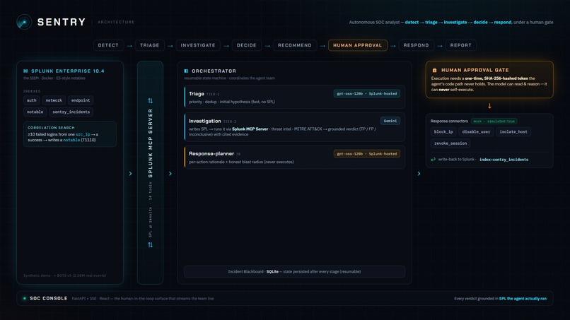 Sentry – screenshot 2
