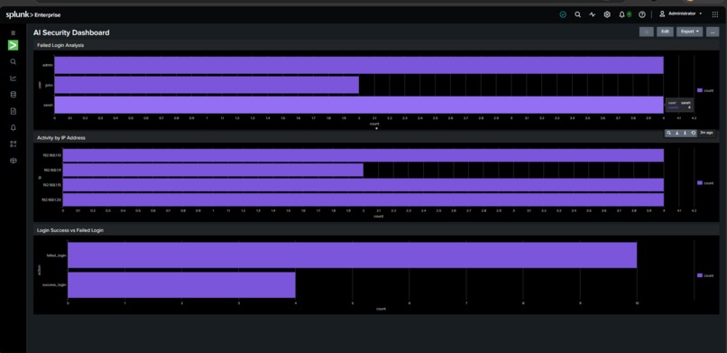 AI Security Incident Analyzer – screenshot 1