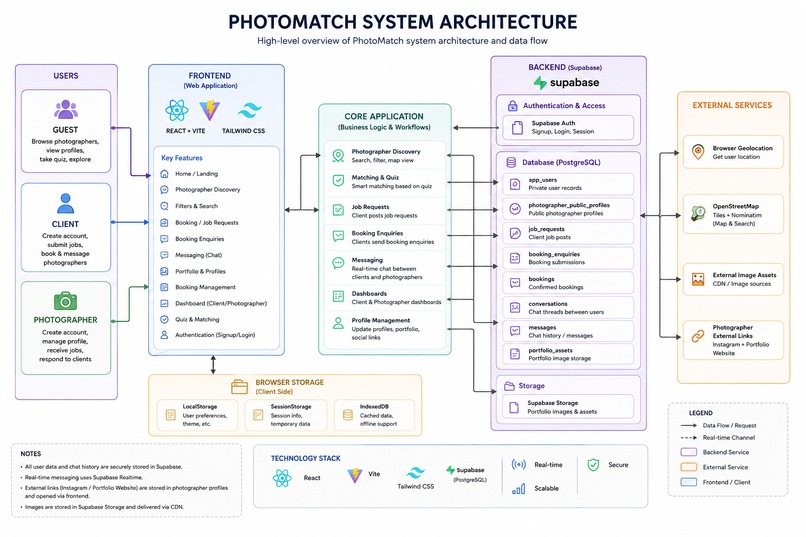 Pointer-PhotoMatch  – screenshot 2
