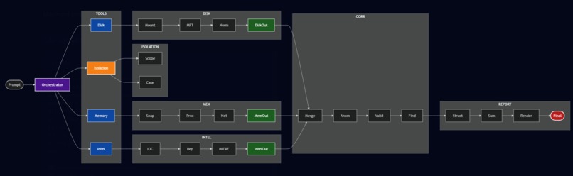 DigiSec – screenshot 3