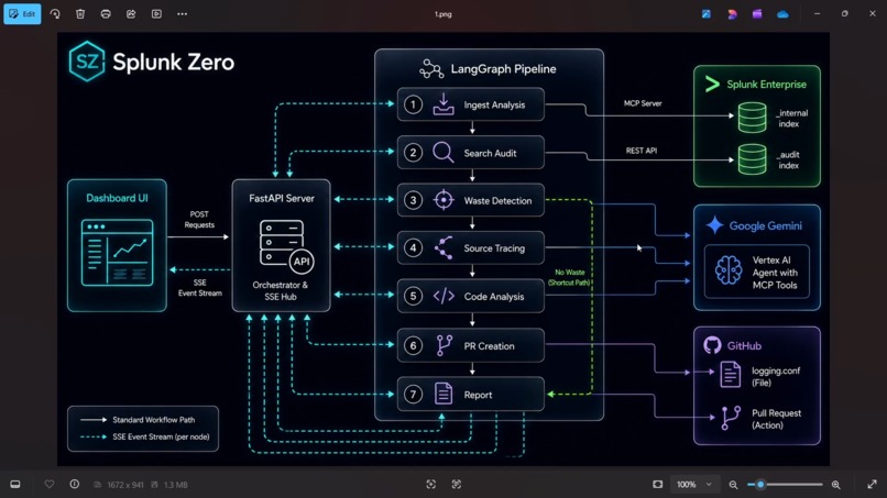 Splunk Zero – screenshot 1