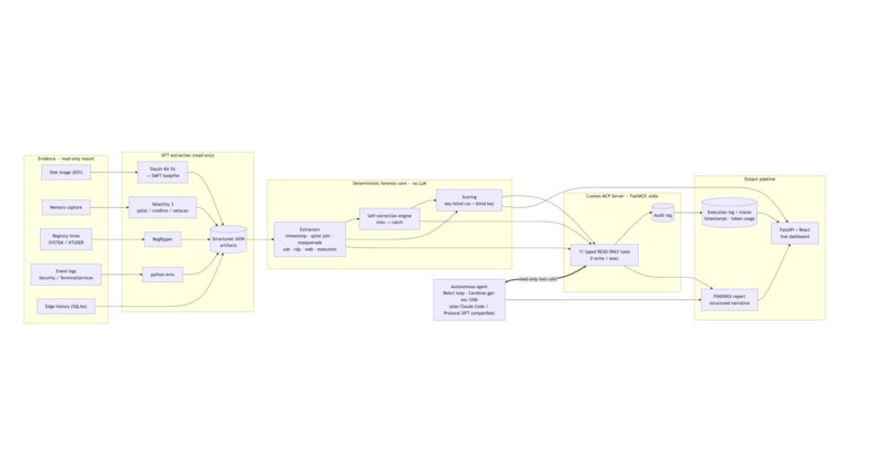 FindEvil: the DFIR agent that can't alter evidence – screenshot 1