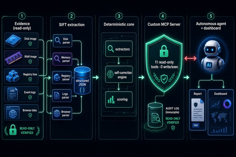 FindEvil: the DFIR agent that can't alter evidence – screenshot 8