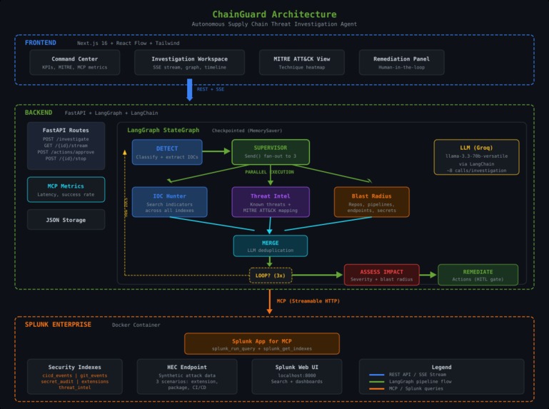 ChainGuard – screenshot 4