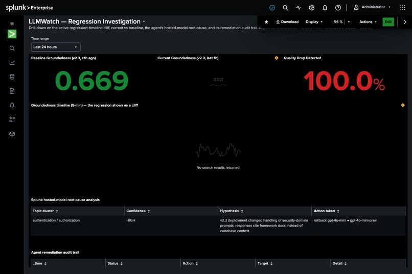 LLMWatch — Agentic LLM Quality Observatory on Splunk – screenshot 3