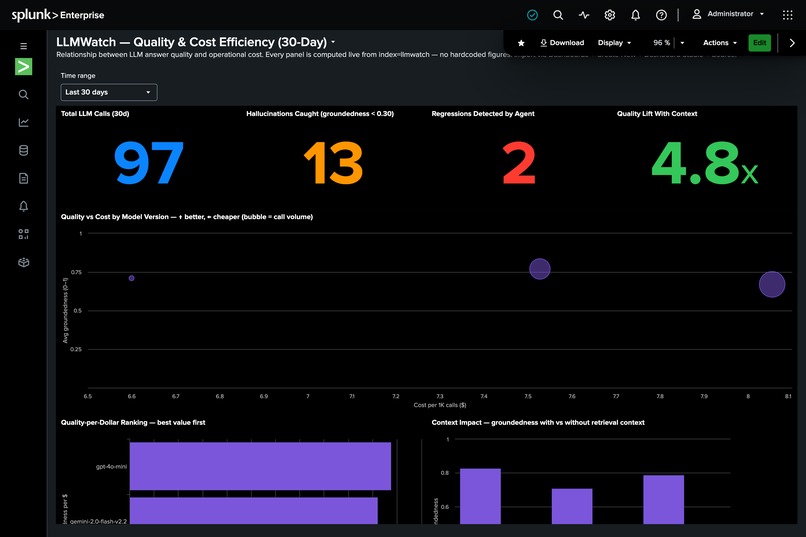 LLMWatch — Agentic LLM Quality Observatory on Splunk – screenshot 2