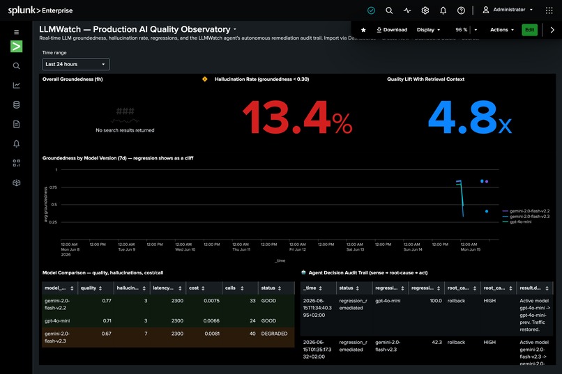 LLMWatch — Agentic LLM Quality Observatory on Splunk – screenshot 4