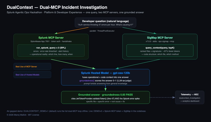 DualContext — Dual-MCP Incident Investigation – screenshot 1