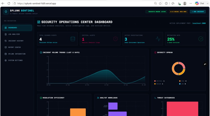 Splunk Sentinel – screenshot 3