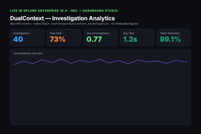 DualContext — Dual-MCP Incident Investigation – screenshot 2
