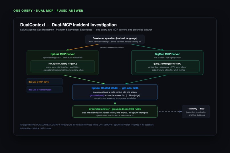 DualContext — Dual-MCP Incident Investigation – screenshot 3