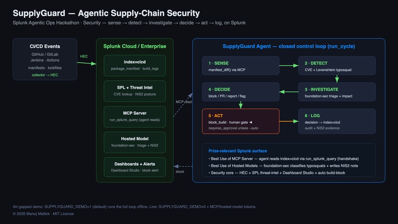 SupplyGuard – screenshot 2