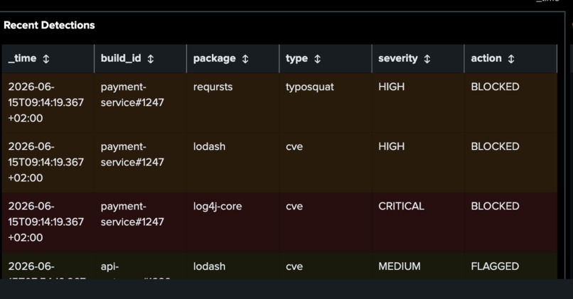 SupplyGuard – screenshot 4