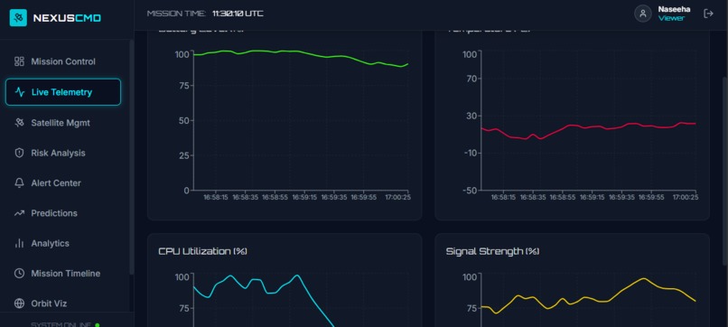 Nexus Command Center – AI Satellite Mission Control – screenshot 4