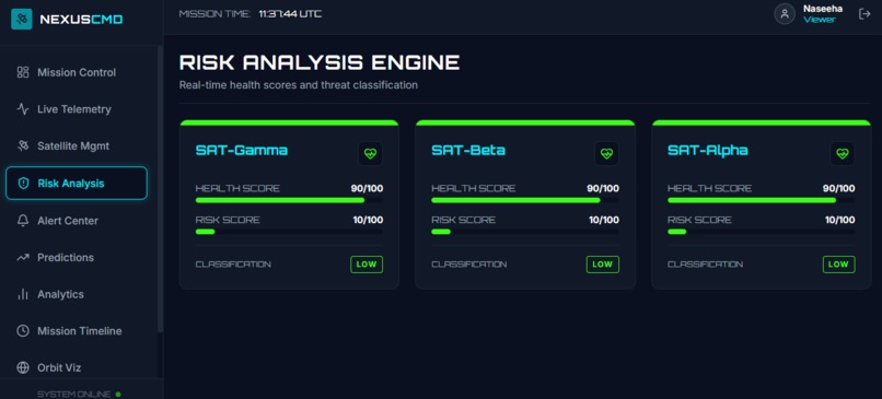 Nexus Command Center – AI Satellite Mission Control – screenshot 7