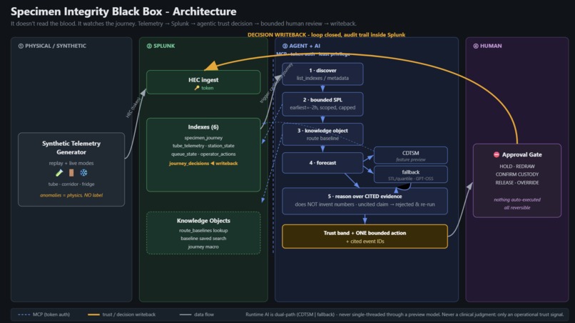 MED-BLACKBOX – screenshot 2