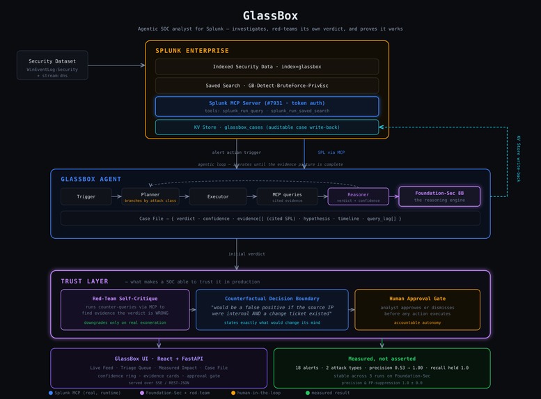 GlassBox – screenshot 3