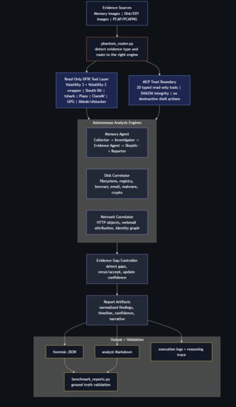  PHANTOM DFIR – screenshot 1