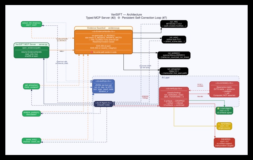 VeriSIFT – screenshot 2