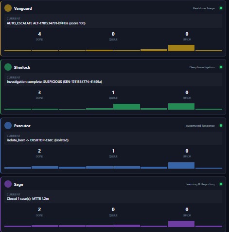 SENTINEL: Autonomous Agentic SOC Commander – screenshot 2