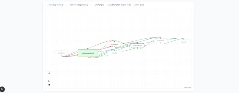 Orbit Architecture Drift Detector – screenshot 1