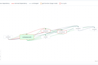 Orbit Architecture Drift Detector