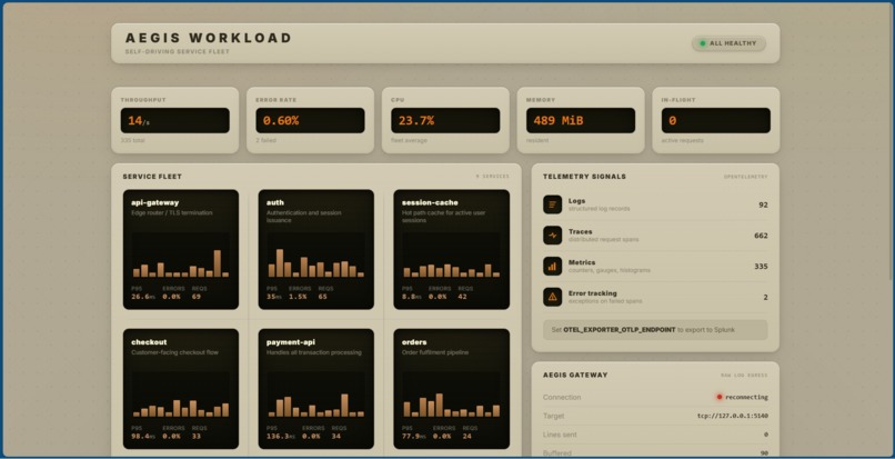 Aegis – screenshot 6