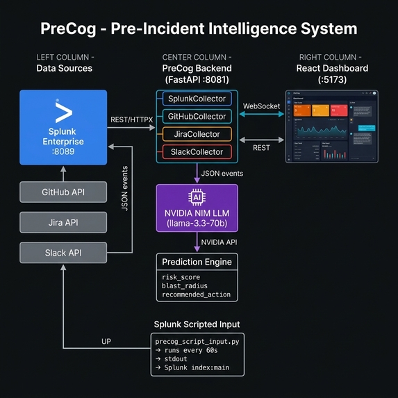 Precog – screenshot 1