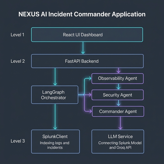 NEXUS — AI Incident Commander  – screenshot 4
