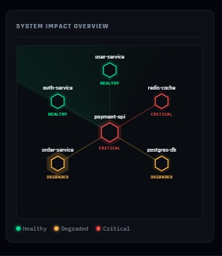 TXENT: Agentic Observability Memory System – screenshot 5