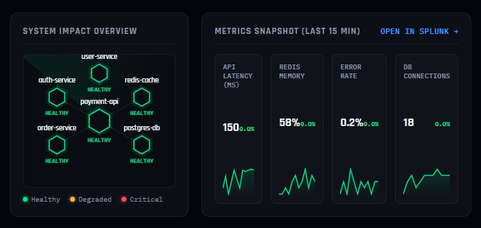 TXENT: Agentic Observability Memory System – screenshot 3