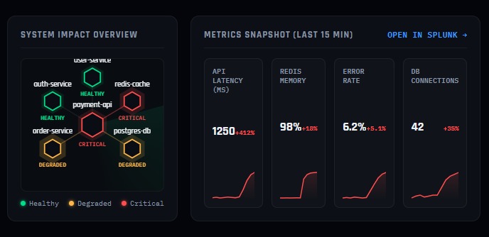 TXENT: Agentic Observability Memory System – screenshot 4