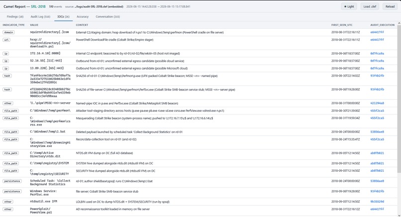 Camel – screenshot 7